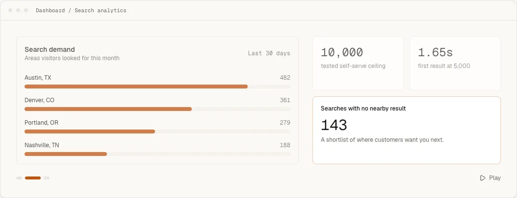 Handled Locator analytics showing geographic search demand and searches with no nearby result
